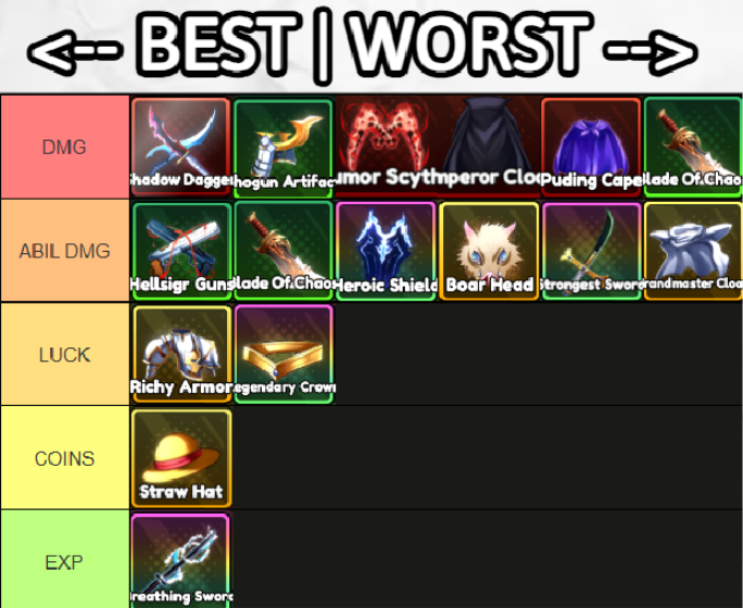 Official Discord FAQ screenshot ranking the best accessories by damage, ability damage, luck, coins, and EXP.